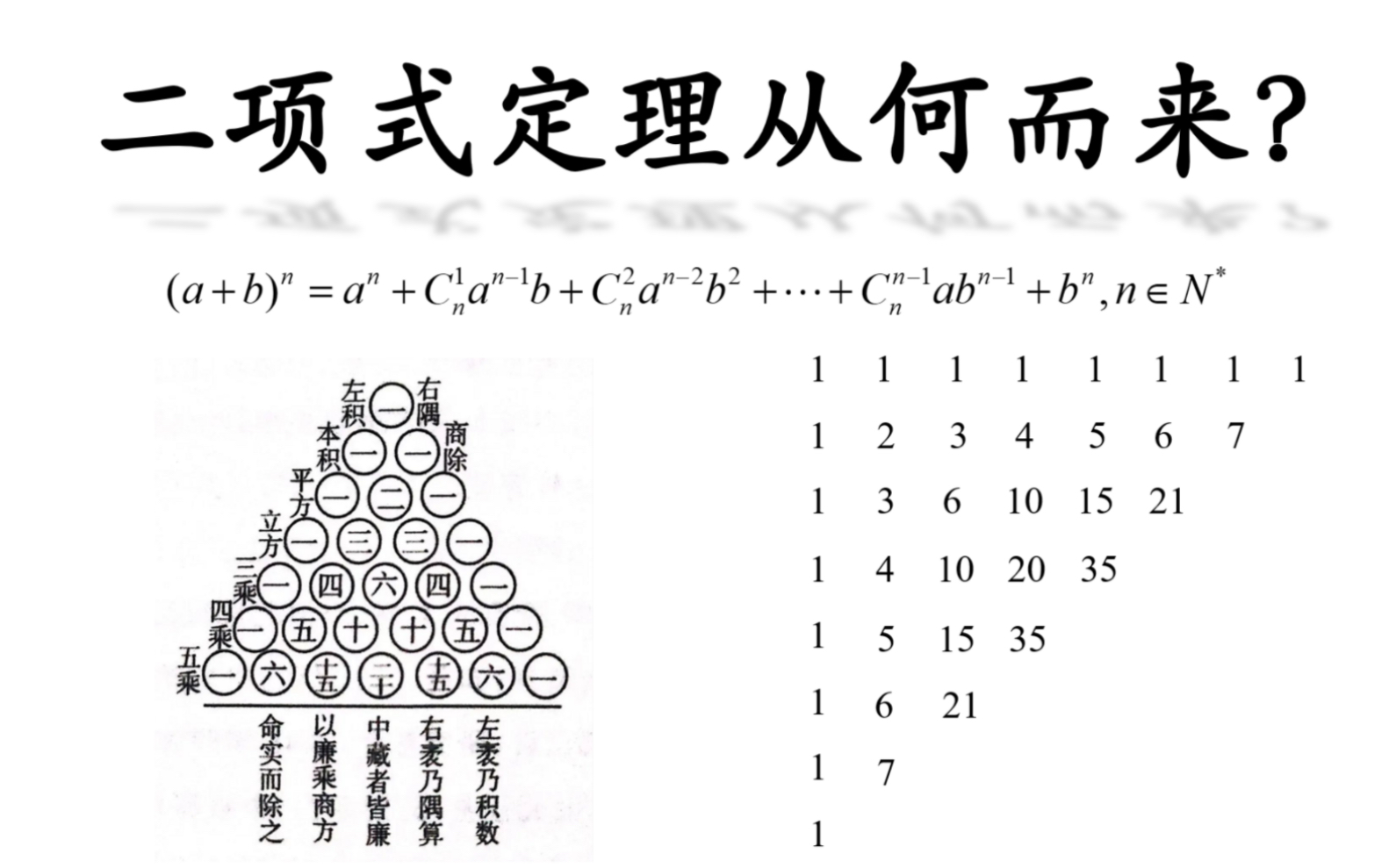 二项式定理从何而来?哔哩哔哩bilibili