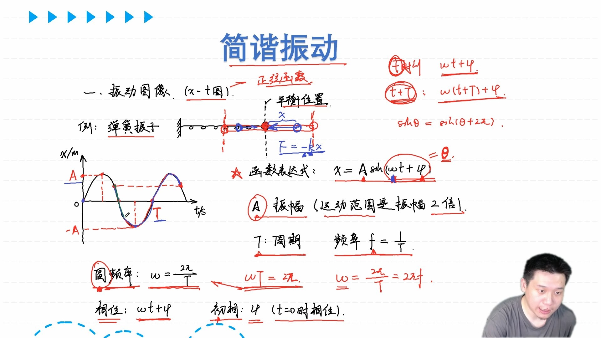 简谐振动1:知识点讲解