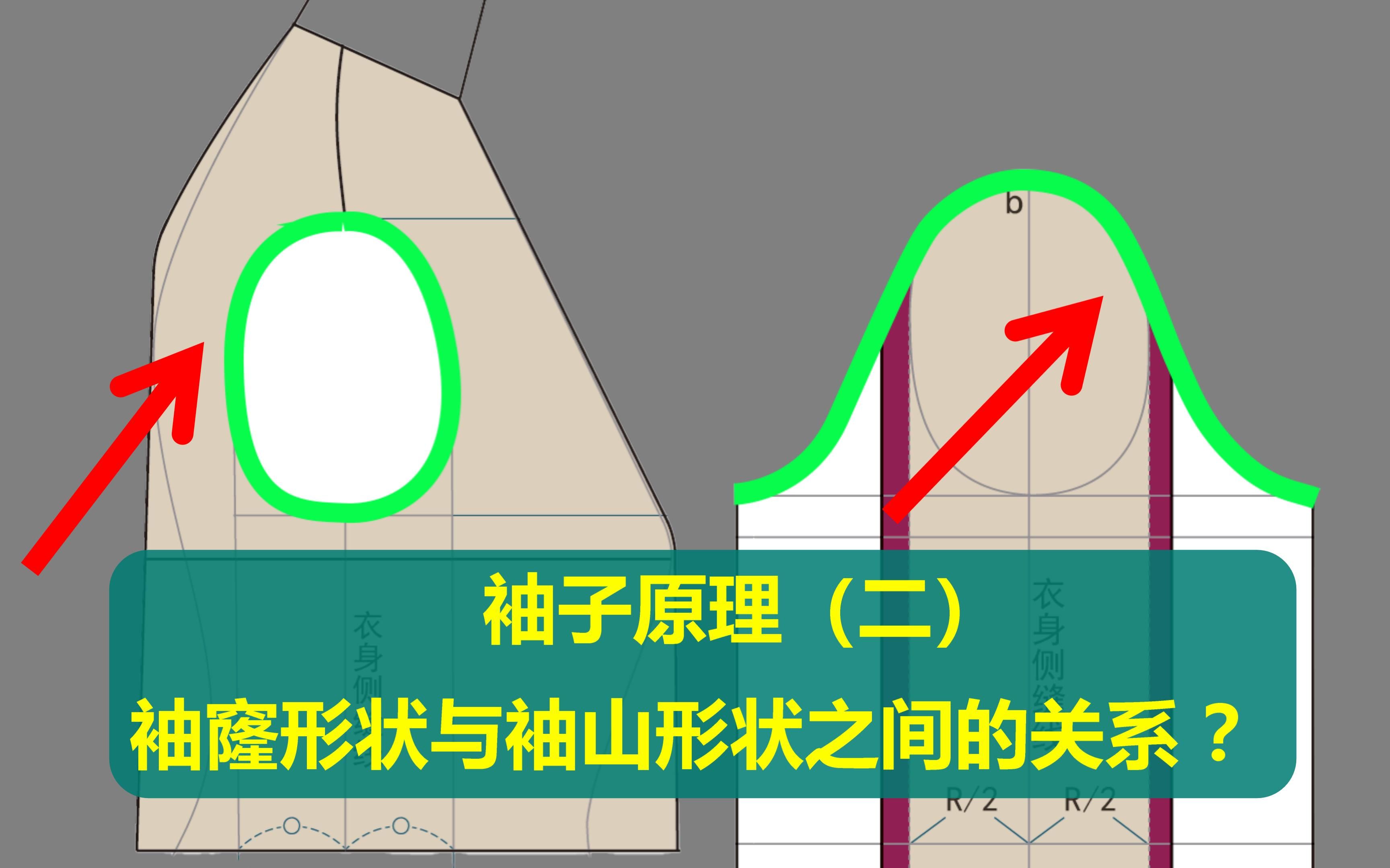 袖窿形状与袖山形状之间的关系?袖子制版原理(二)哔哩哔哩bilibili