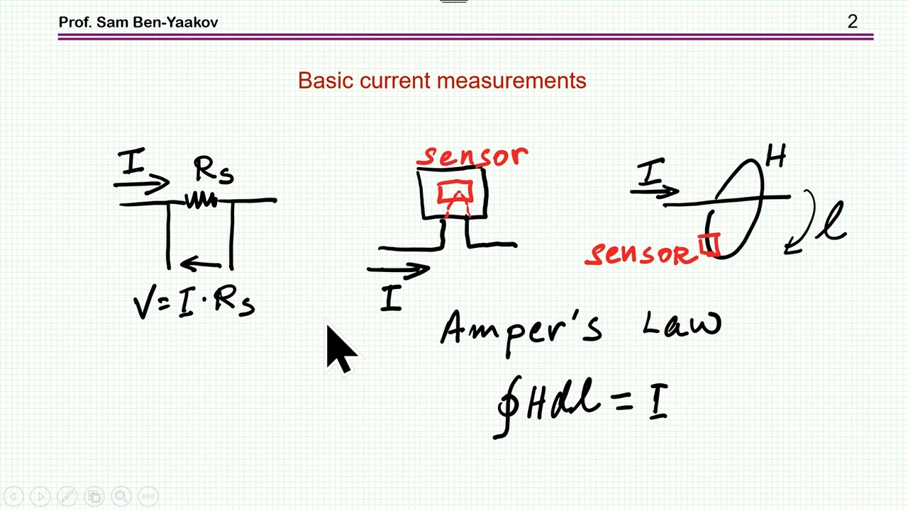 [图]Coreless Hall effect current sensors