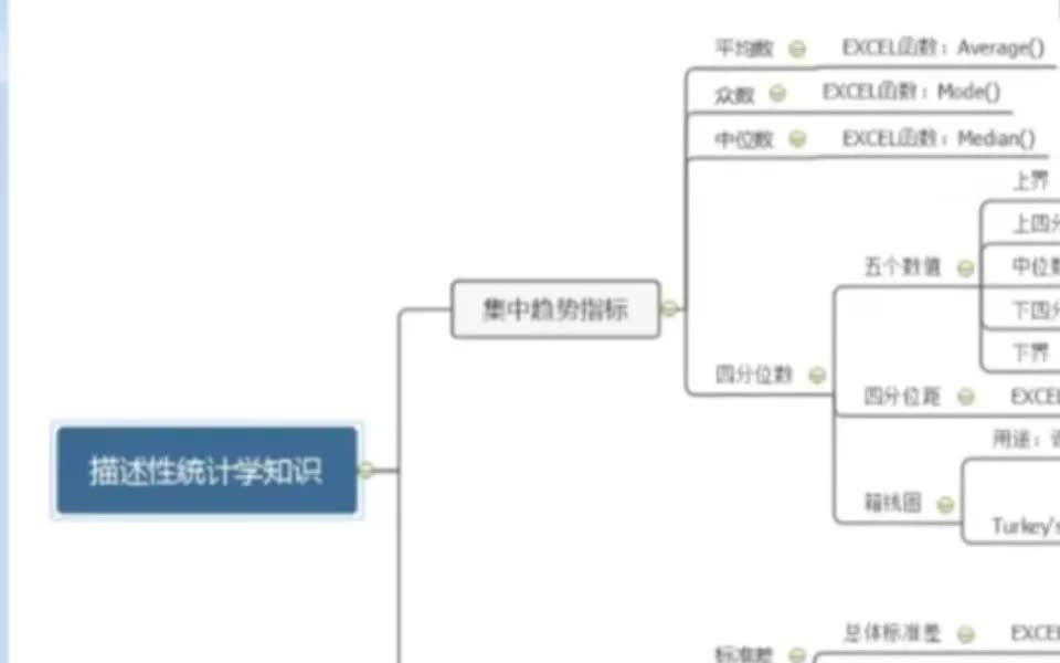 初级数据分析之描述性统计知识哔哩哔哩bilibili