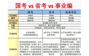 Download Video: 公务员和事业编还傻傻分不清，它俩区别究竟在哪？哪个更有前景 那个更容易学 那个更难？看完这个你就明白了