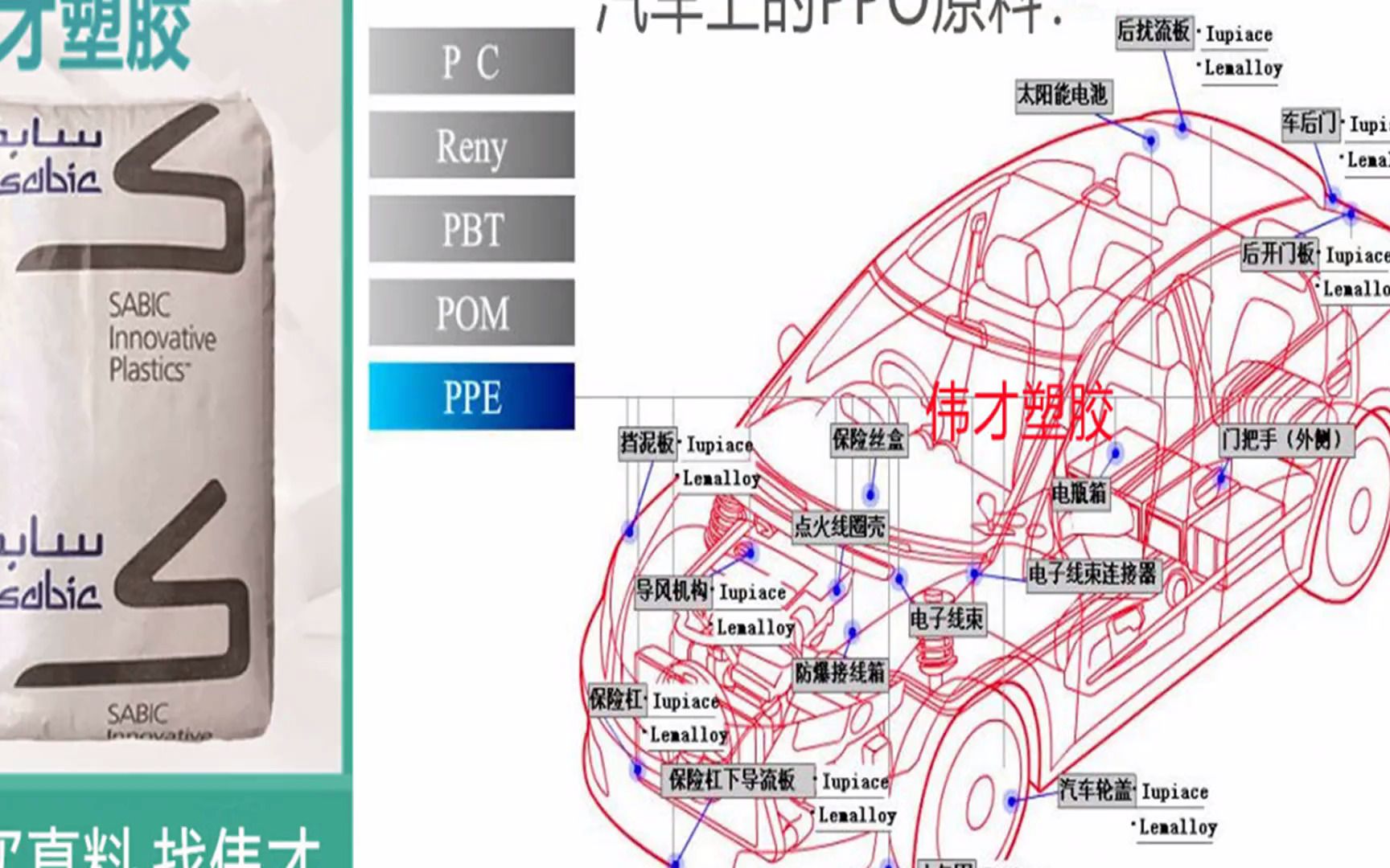 物超所值 电镀级PPO塑料 —伟才塑胶哔哩哔哩bilibili