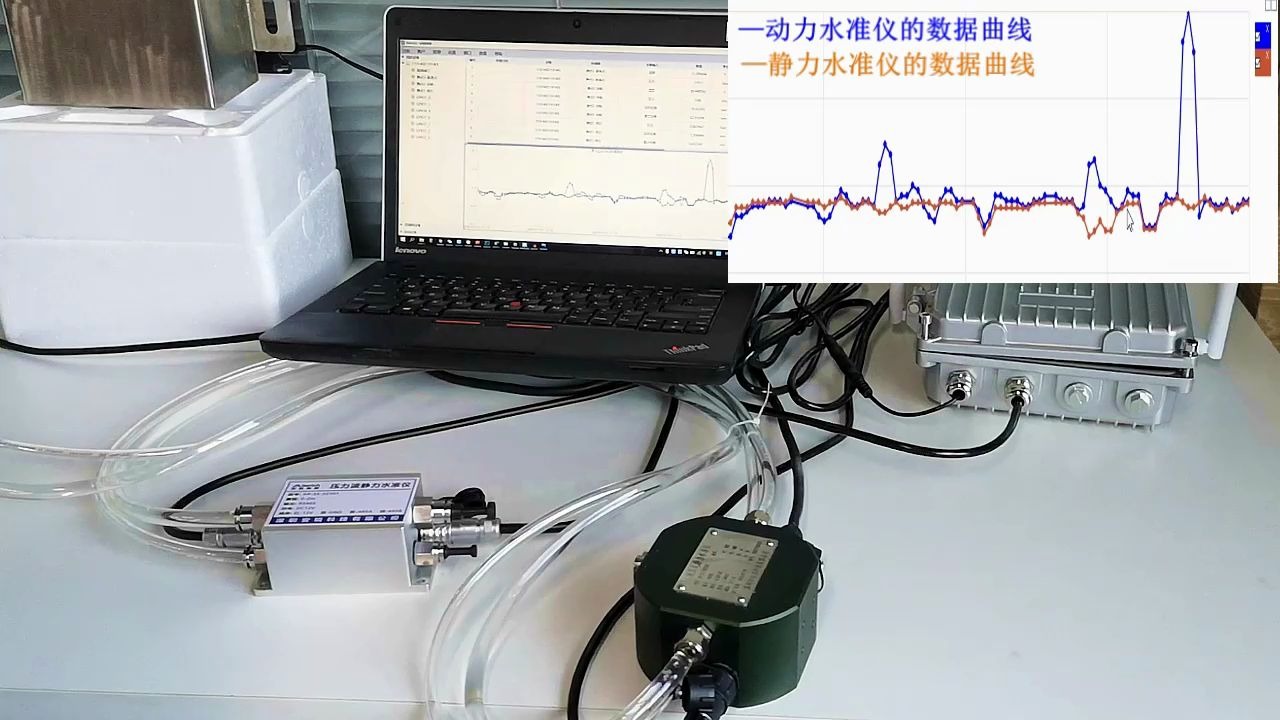 静力水准仪与动力水准仪对比测试——深圳安锐科技哔哩哔哩bilibili