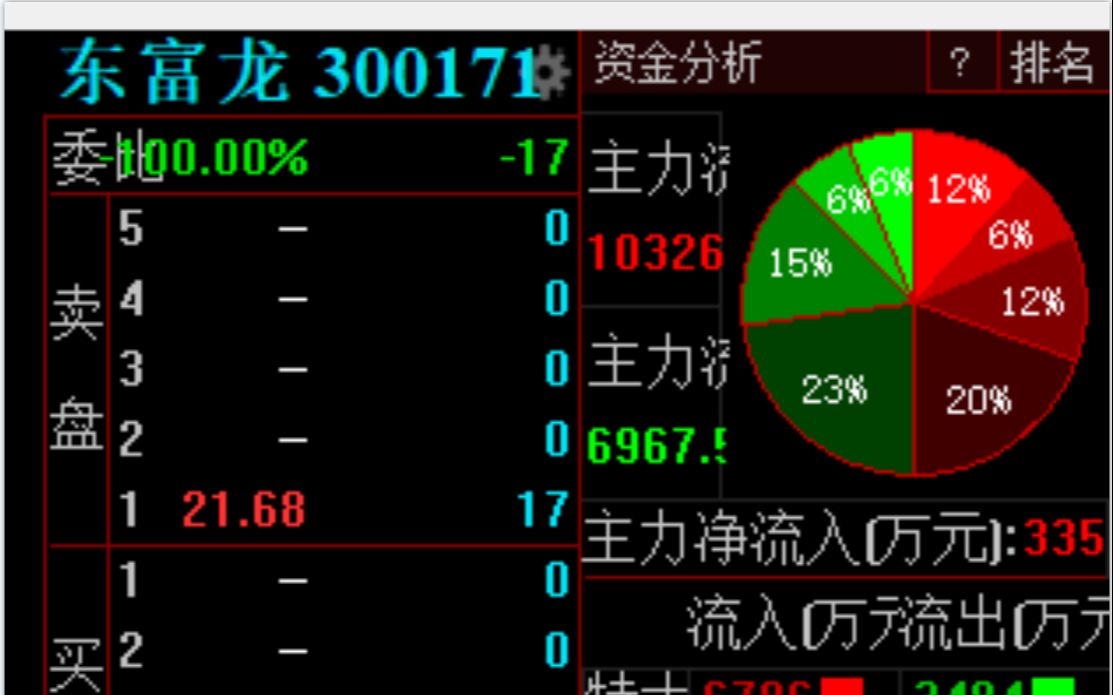 300171东富龙哔哩哔哩bilibili