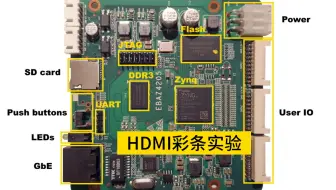 ebaz4205 FPGA开发（二）HDMI彩条实验