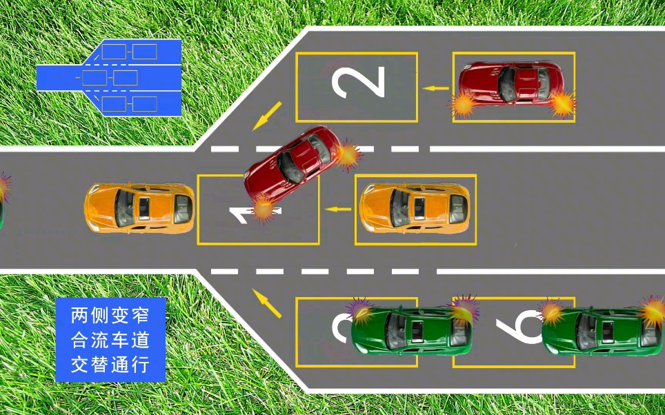 左右车道同时变窄合流,按照"拉链式通行"的原则交替通行_哔哩哔哩_bil