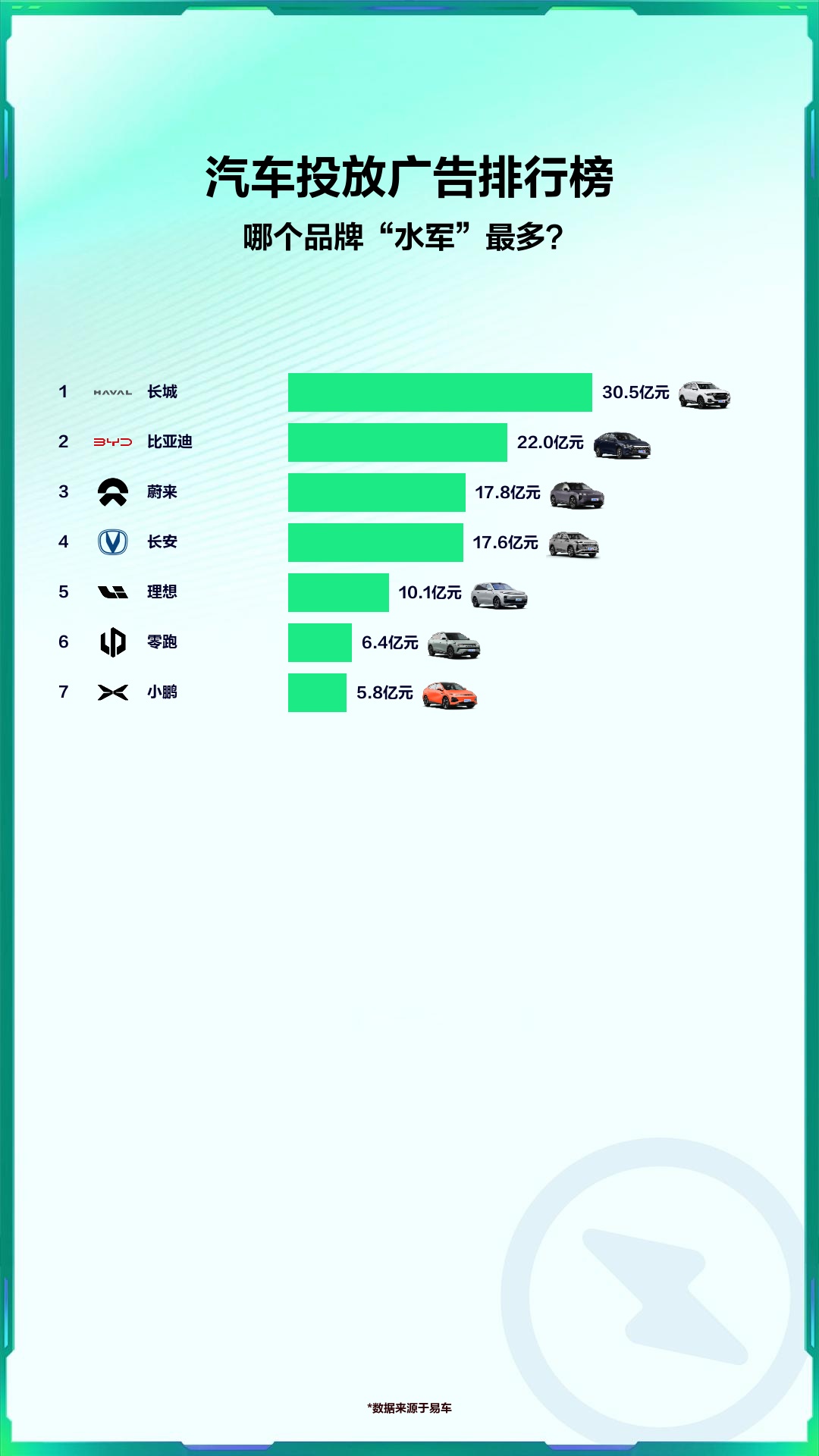 汽车投放广告排行榜哔哩哔哩bilibili