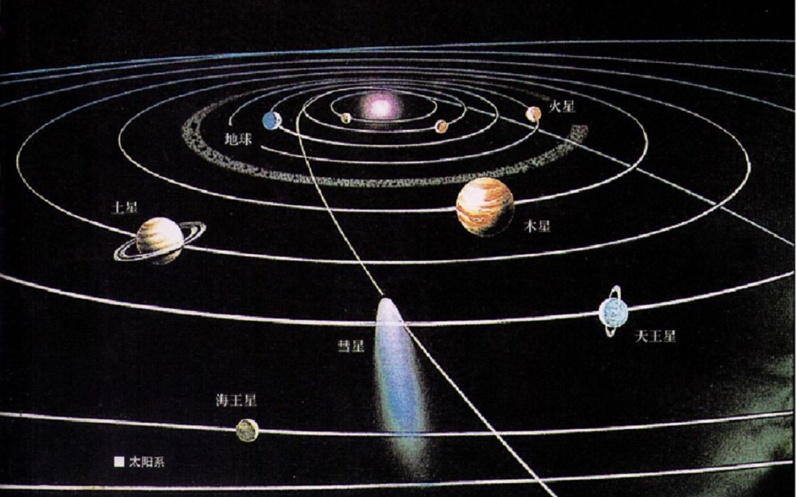 高中物理必修二5开普勒定律和万有引力定律