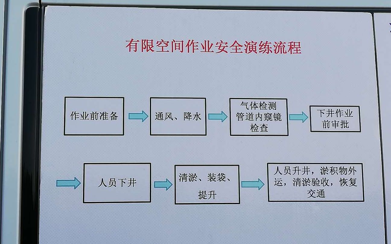 [图]有限空间作业安全演练