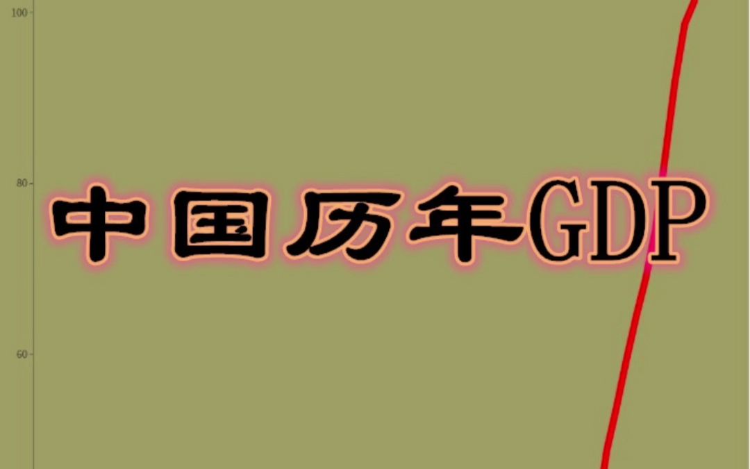 中国历年GDP【数据可视化】哔哩哔哩bilibili