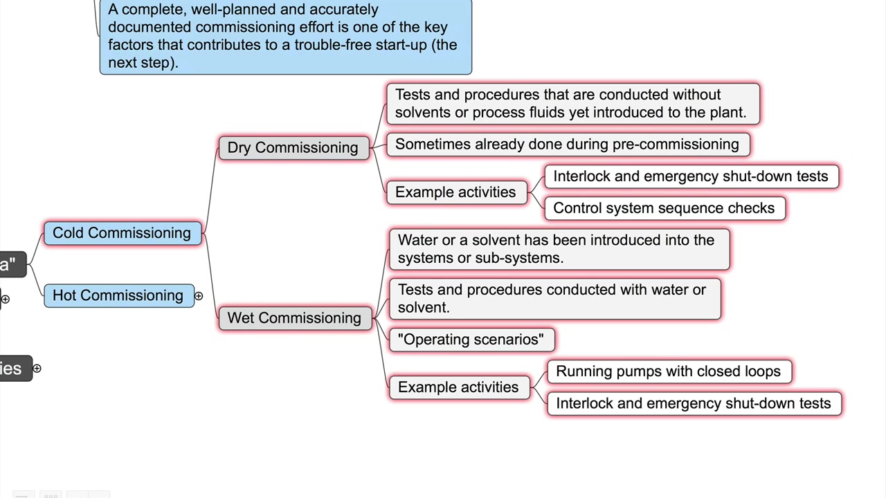 Commissioning Training  Part 6 10  COMMISSIONING哔哩哔哩bilibili