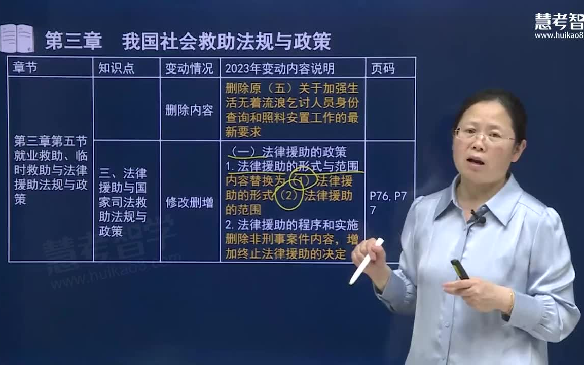 [图]2024年中级社会工作者 社会工作法规与政策