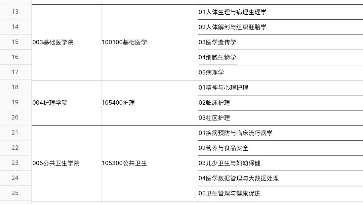 齐齐哈尔医学考研专业目录 护理也可考虑 专科可以报考(增加了条件)哔哩哔哩bilibili