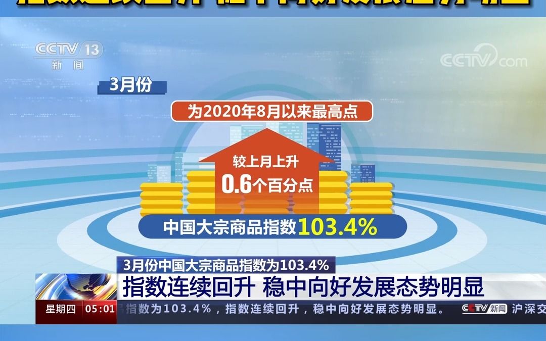 3月份中国大宗商品指数为103.4 指数连续回升 稳中向好发展态势明显