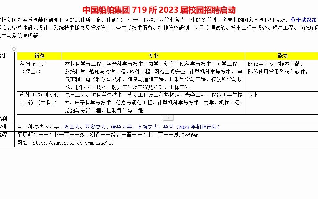 中国船舶719所2023届校园招聘启动