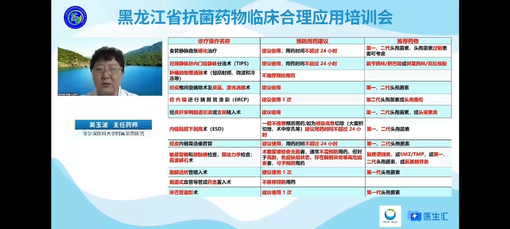 [图]抗菌药物临床应用基本原则