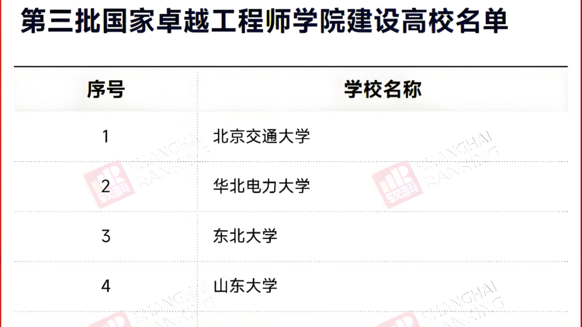 正式官宣!教育部公布国家级学院建设名单!8所双一流高校入选!哔哩哔哩bilibili