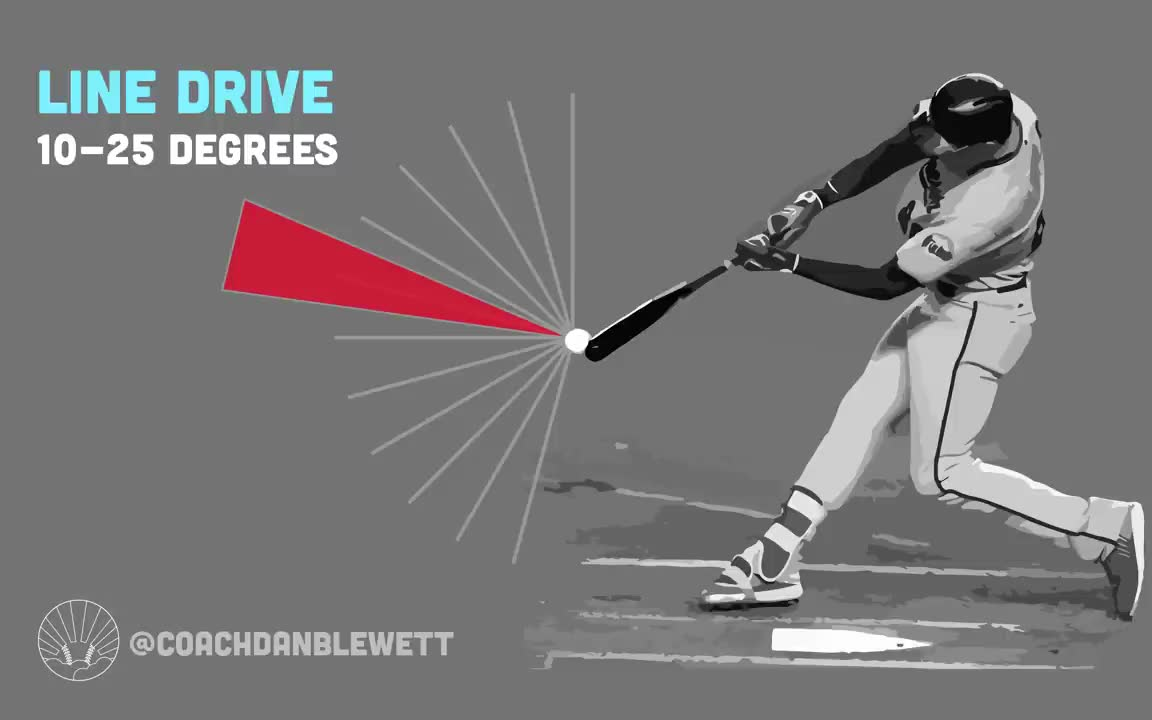 棒球关于棒球的打击角度