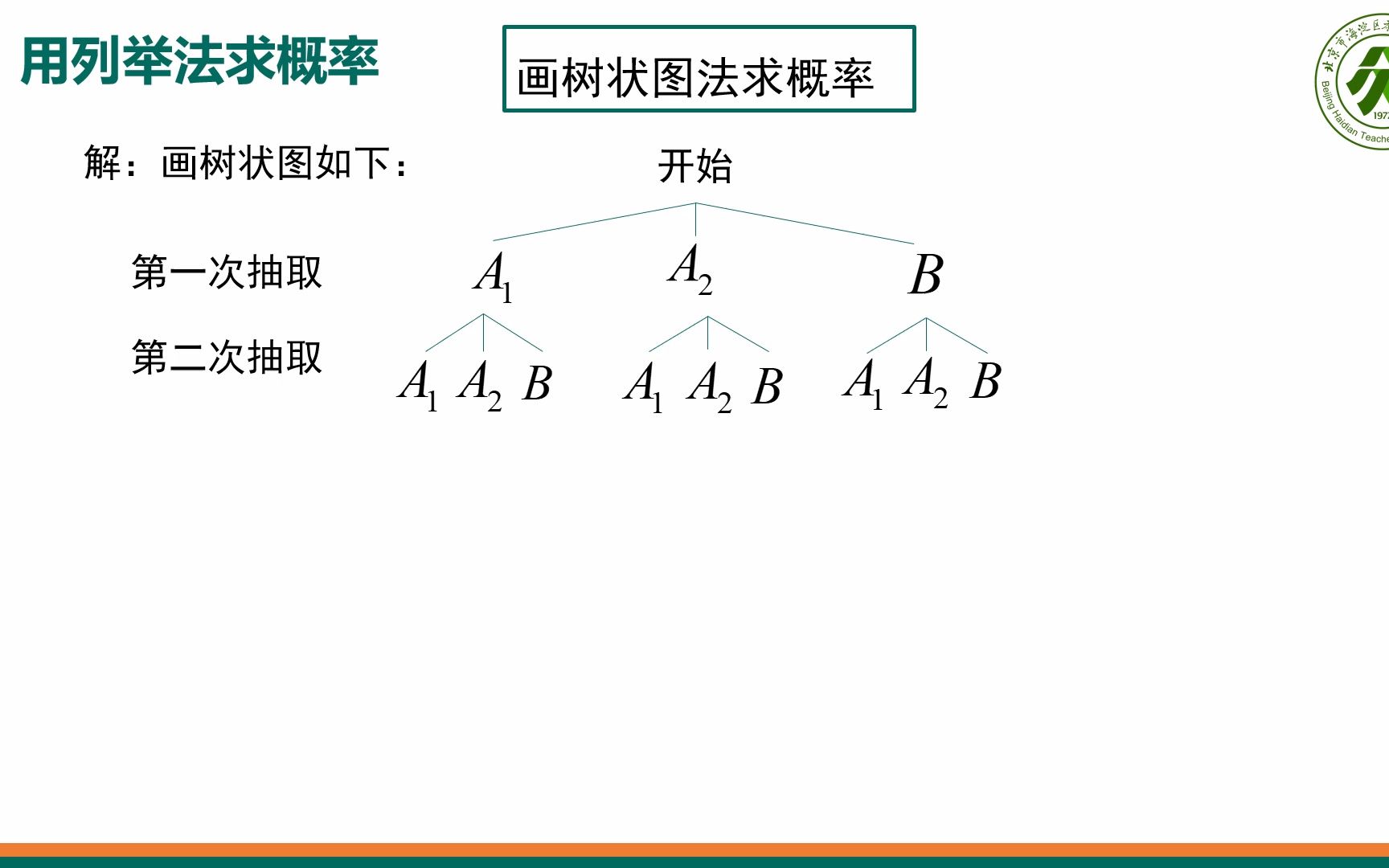 [图]第二十五章1-4-1（下）概率初步的思维层次