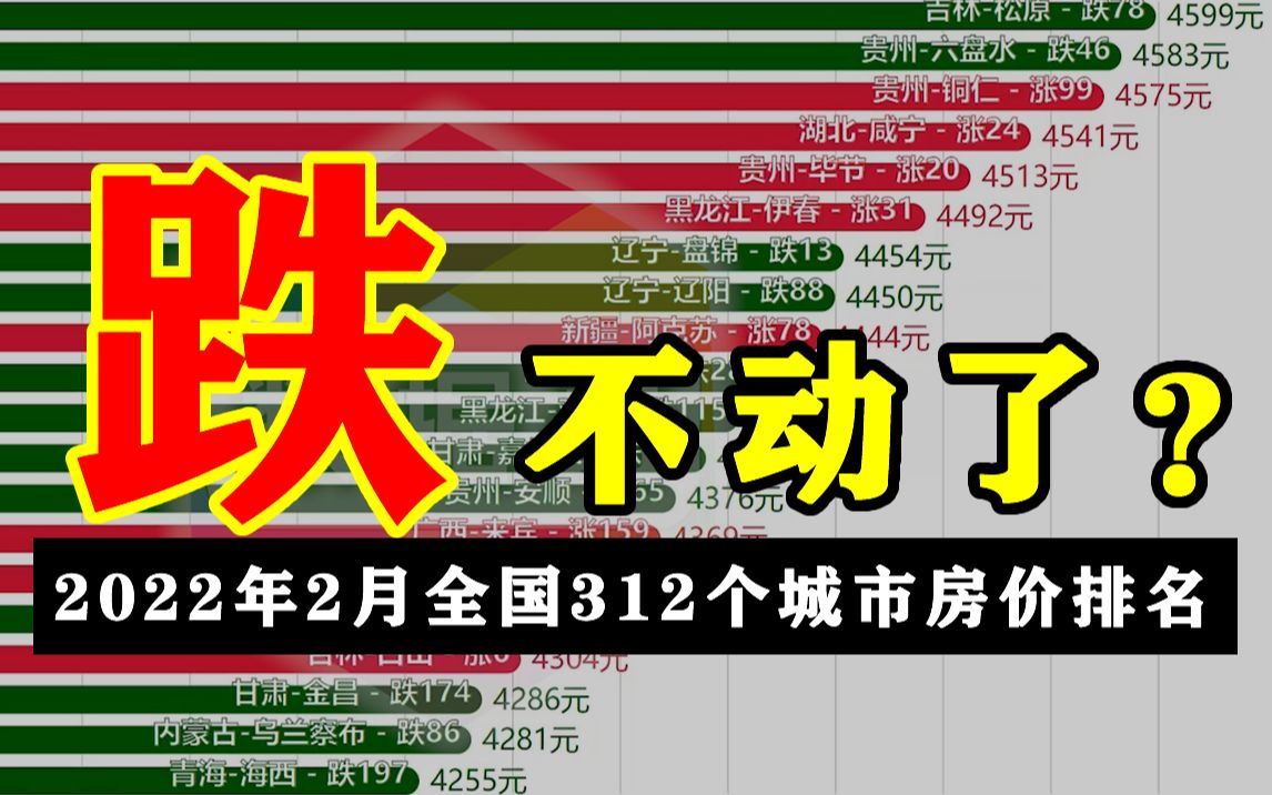 跌不动了!全国各城市2022年2月份平均房价排名哔哩哔哩bilibili