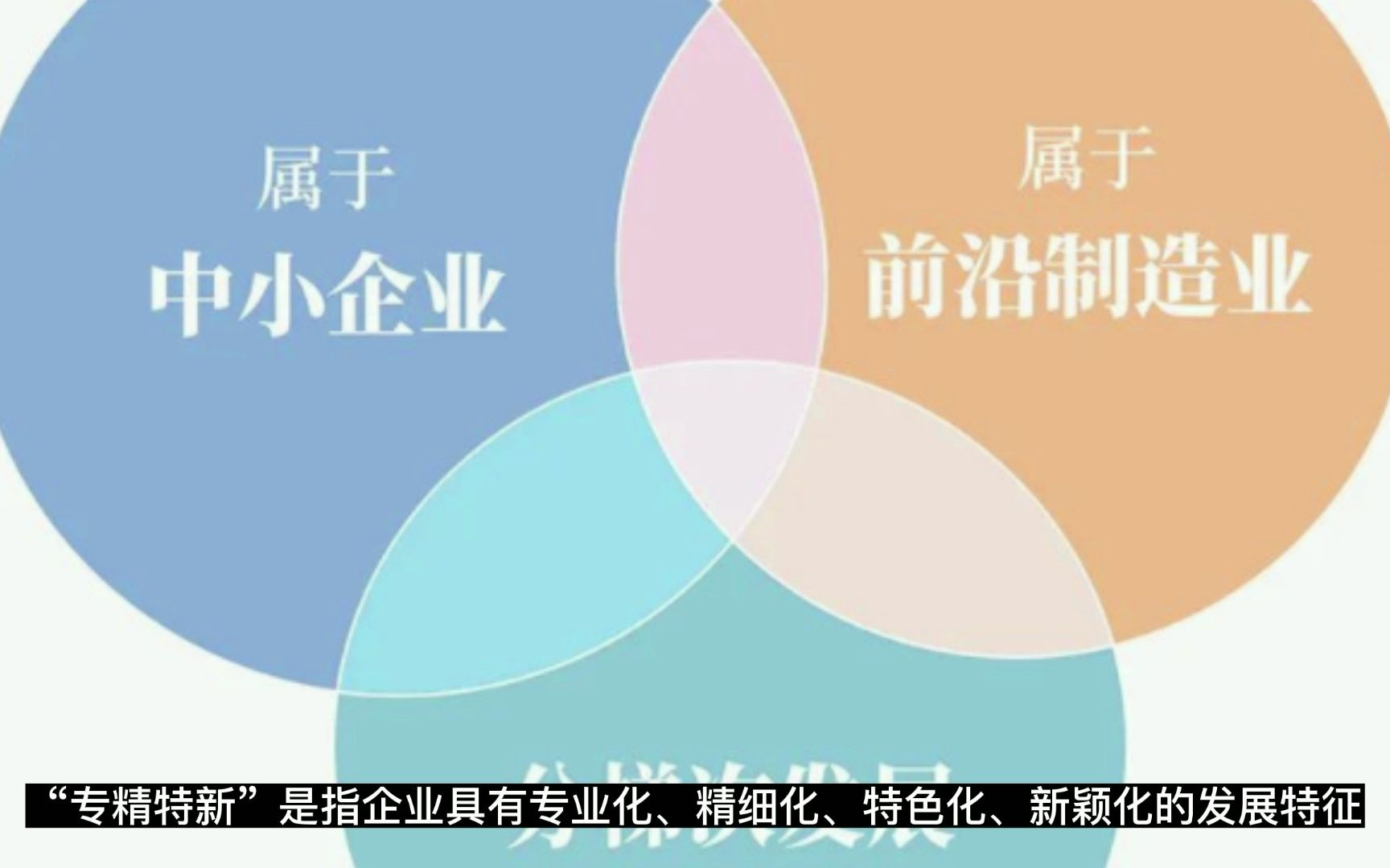 数巧科技成功上榜2022年上海市“专精特新”企业名单.——朝闻通播报哔哩哔哩bilibili