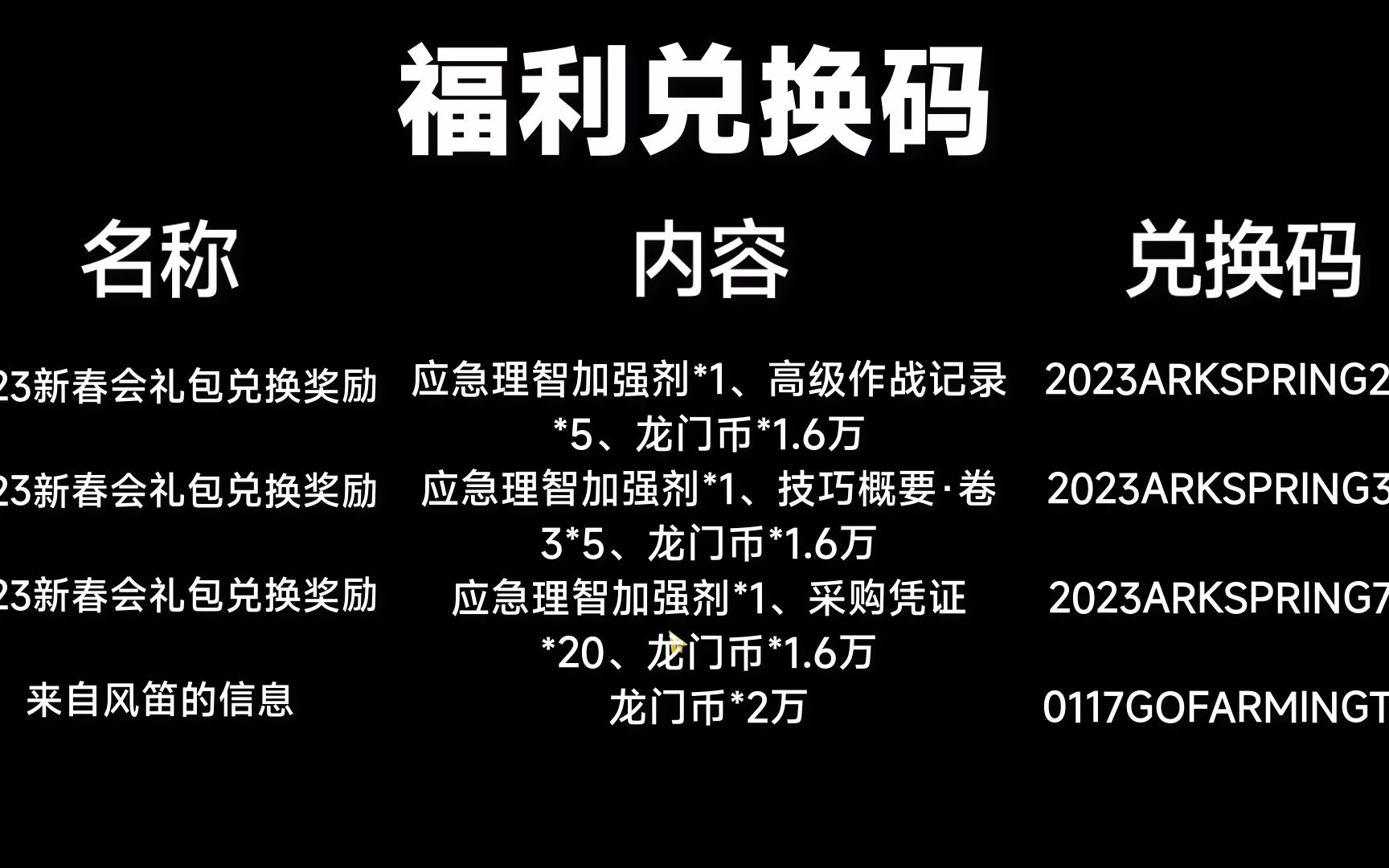 明日方舟兑换码(2023.01.20更新)手机游戏热门视频