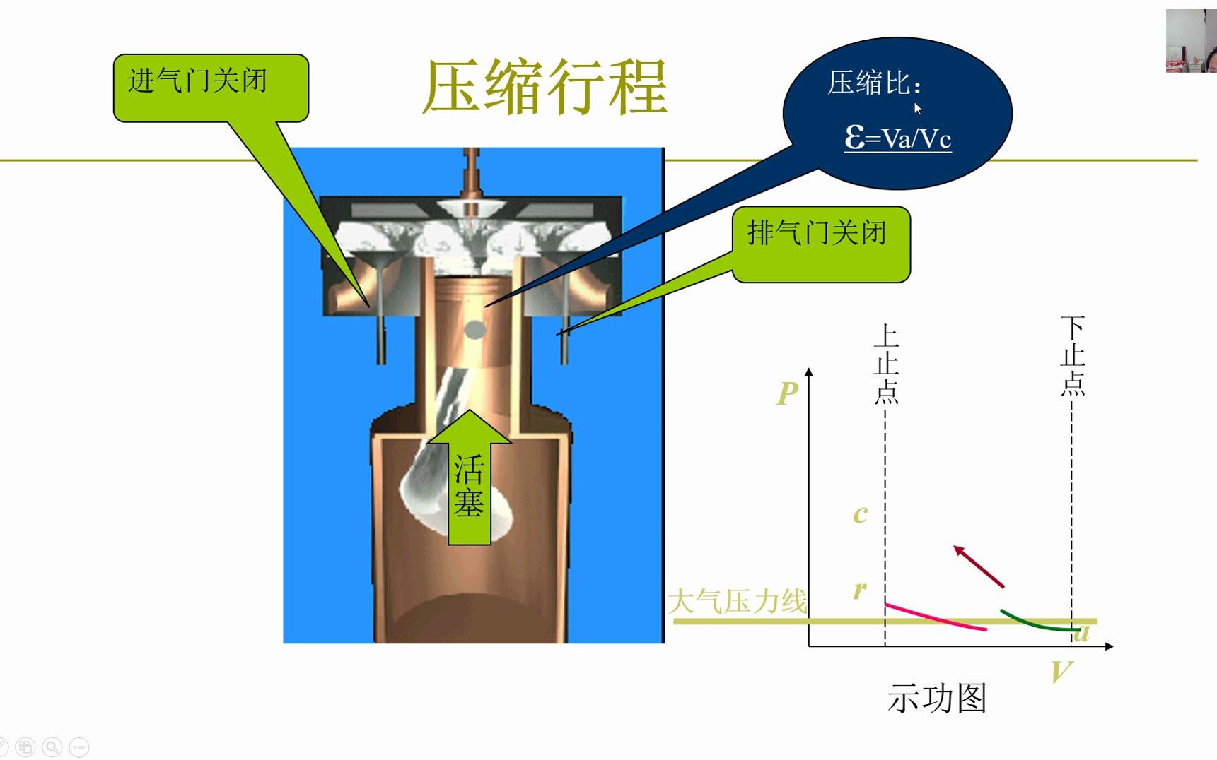 四冲程汽油机的工作原理哔哩哔哩bilibili