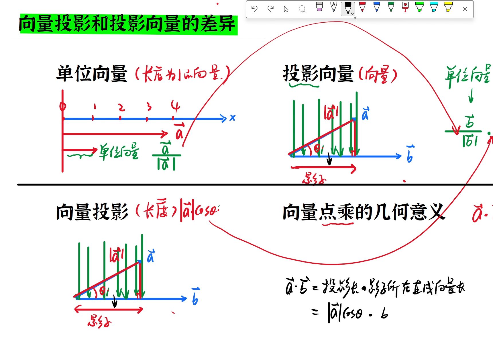 包含高三数学投影与视图练习（含解析）的词条