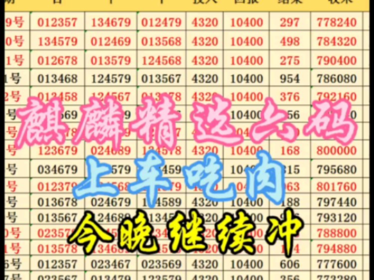 10.15麒麟精选六码预测,每日排三推荐,今日排三分析,今天有信拿下.哔哩哔哩bilibili