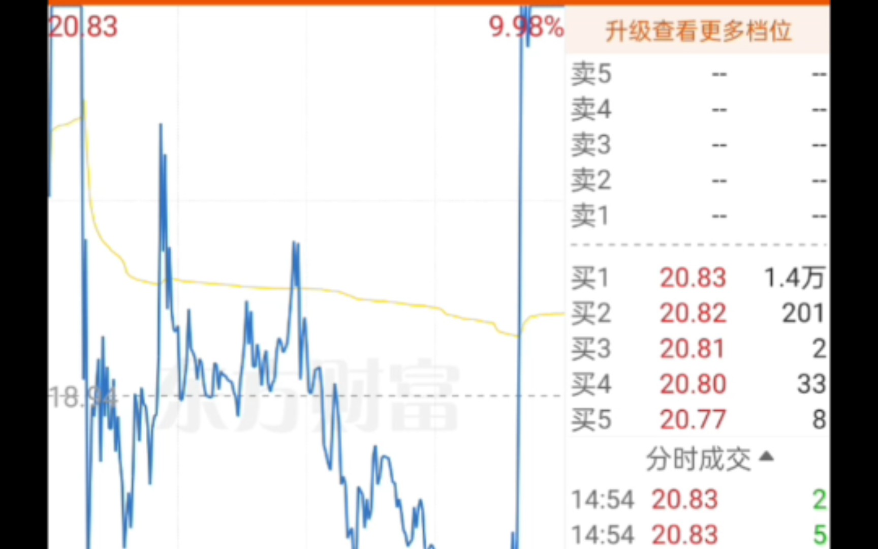 我特发 天地天 周五深华发A 天地天板! 这是我能经历的吗哔哩哔哩bilibili