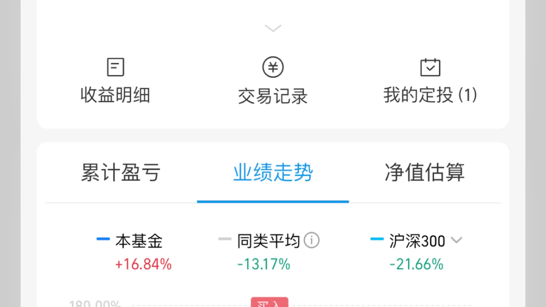 网上可以交易基金吗吗（网上买的基金网下如何交易?） 网上可以买卖
业务
基金吗吗（网上买的基金网下怎样
买卖
业务
?） 基金动态