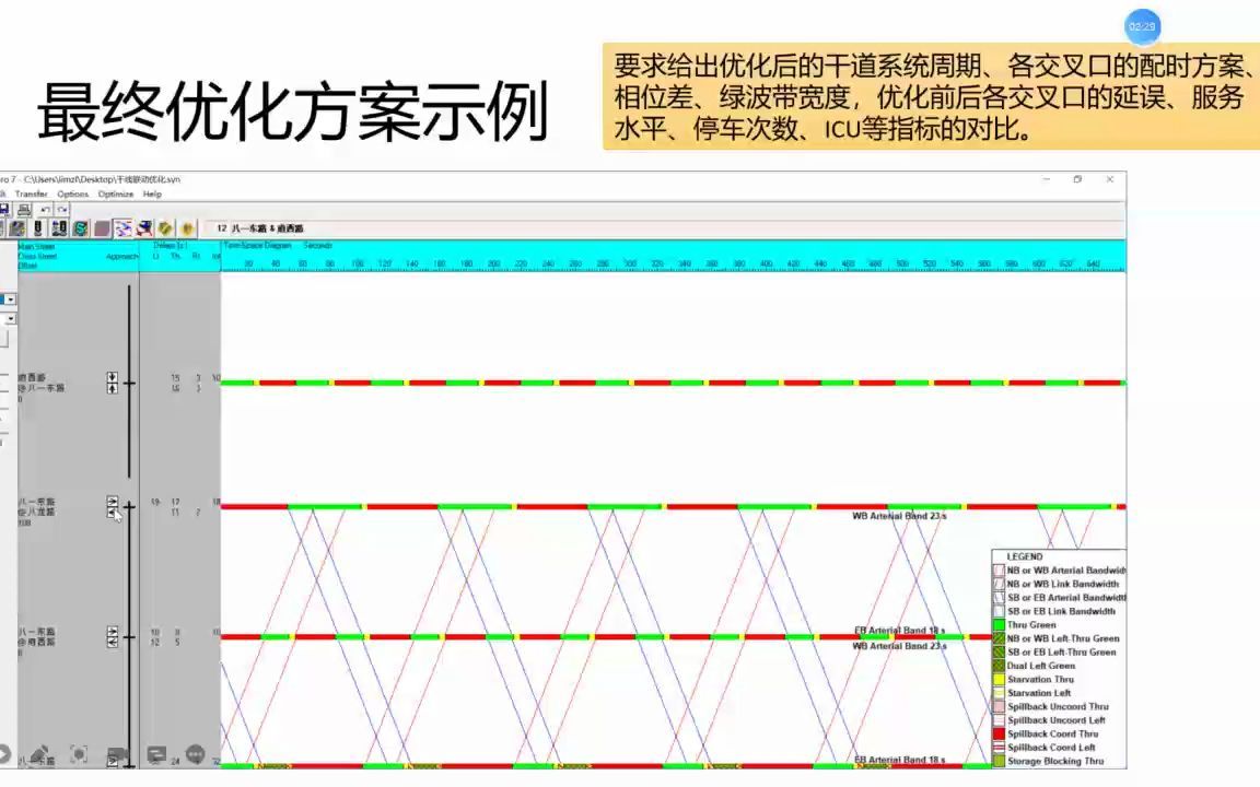 [图]Synchro交通软件-干道绿波控制