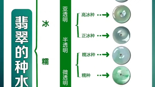 干货分享 一篇看懂翡翠的种水和分级哔哩哔哩bilibili