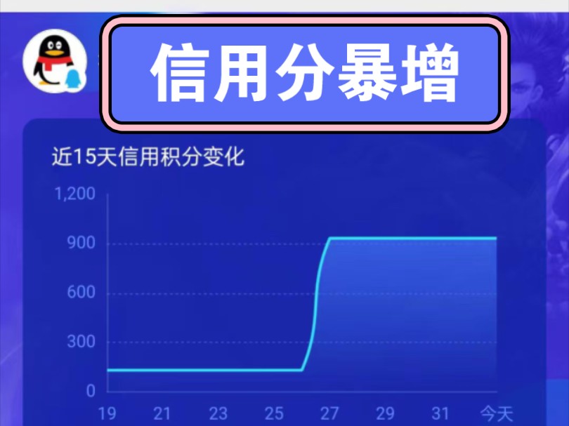 腾讯游戏信用分不足100怎么办?腾讯游戏信用分过低,可解决.穿越火线游戏杂谈