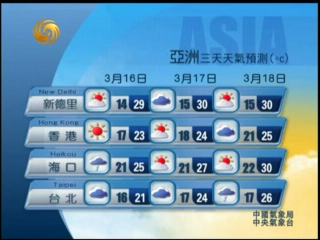 [凤凰早班车]凤凰气象站 20130315