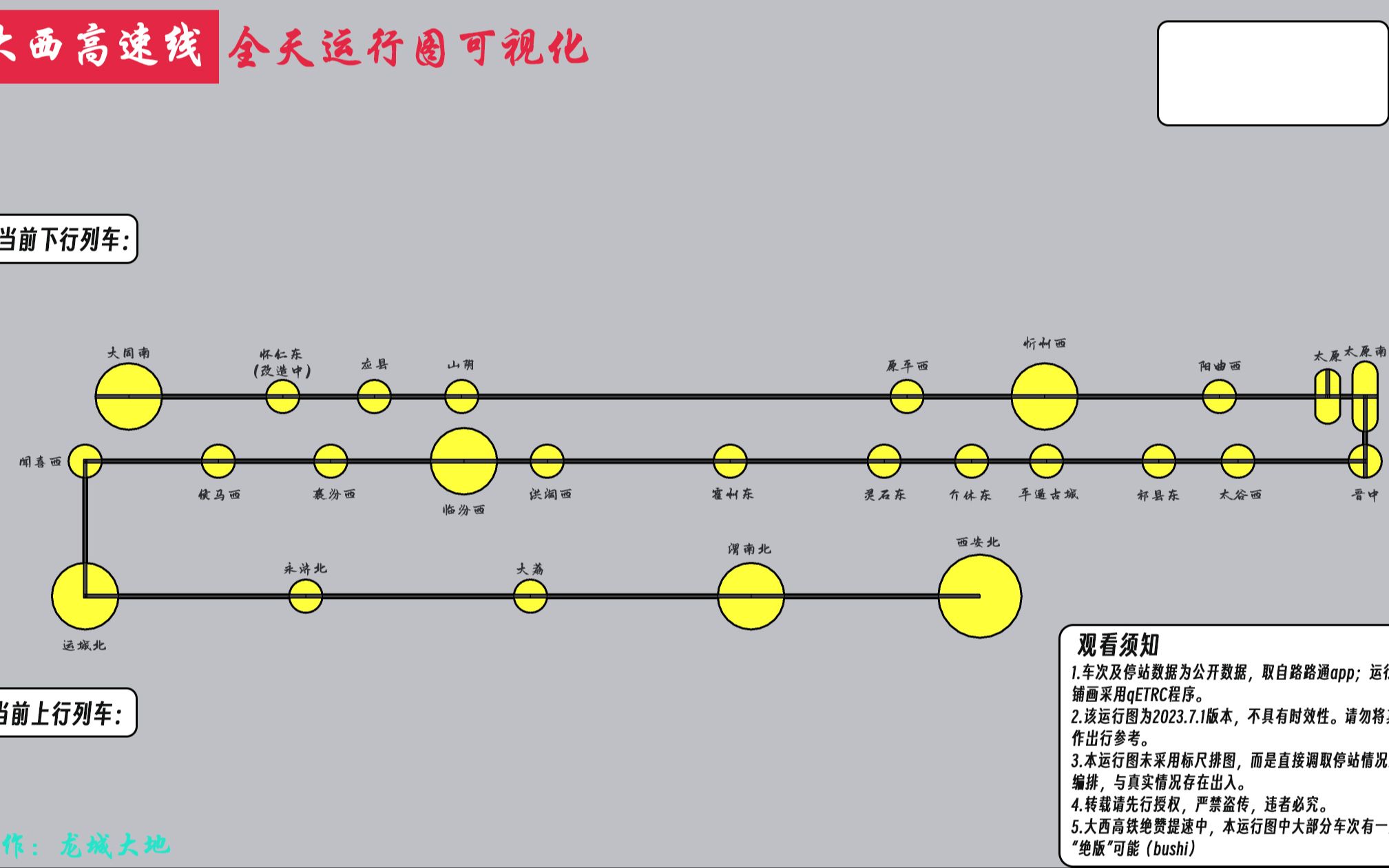 【中国铁路ⷮŠ运行图可视化】大西高速线全日运行略图哔哩哔哩bilibili