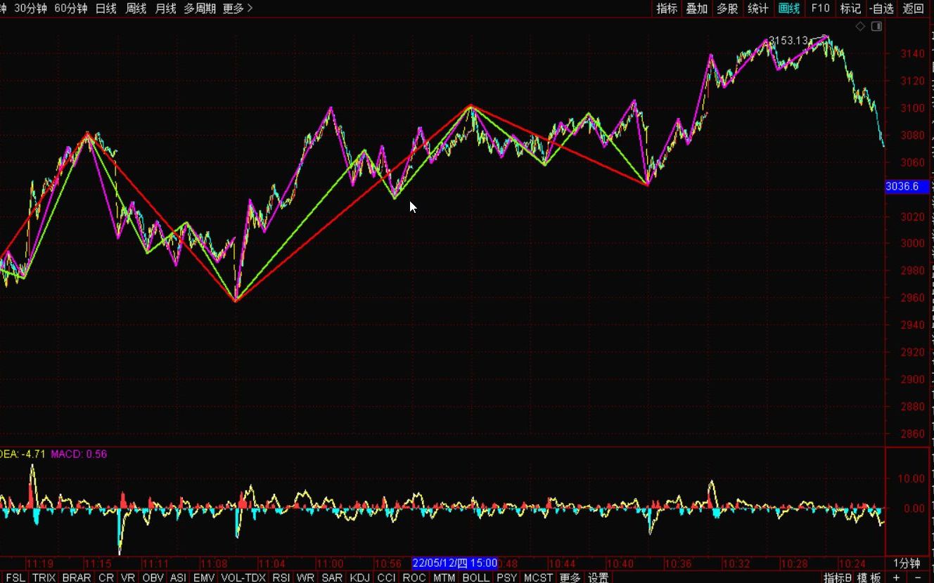 [图]《2022-5-24上证指数之缠论分析》