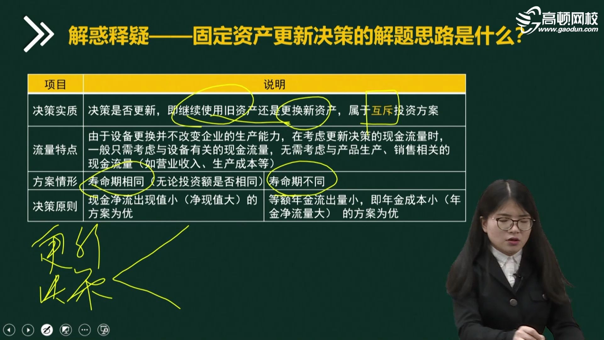 中级会计师高频考点之固定资产更新决策的解题思路是什么?哔哩哔哩bilibili