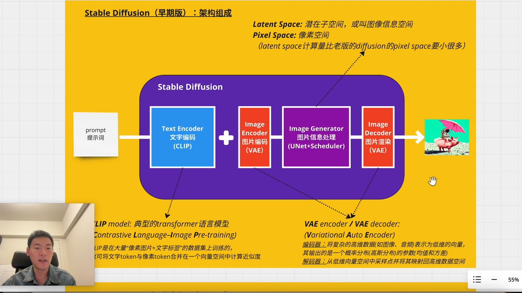 DDPM的从零实现与原理讲解哔哩哔哩bilibili