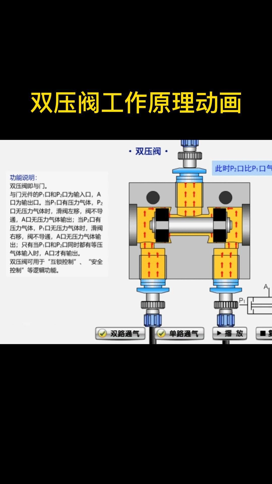 陶瓷阀芯原理动画图片