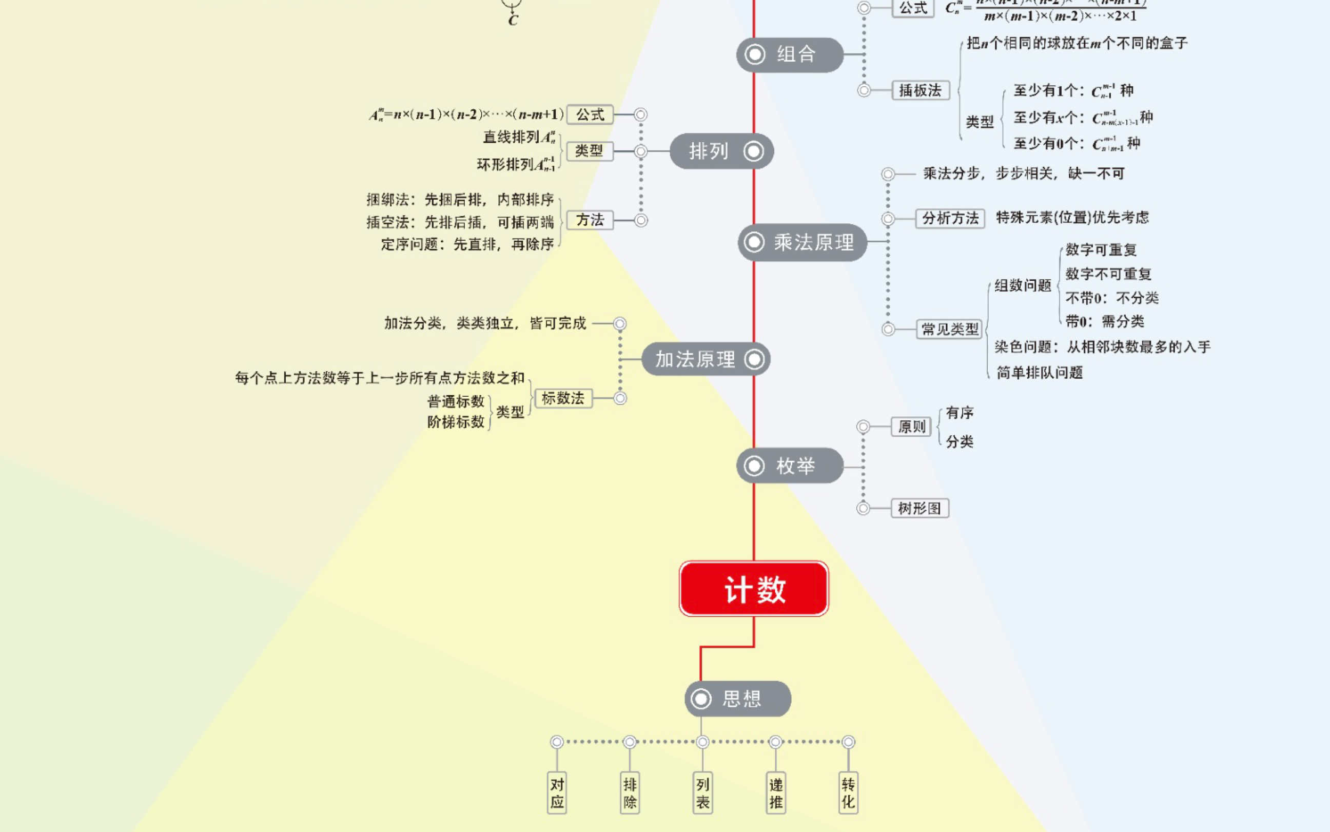 艰苦卓绝016 YC 计数哔哩哔哩bilibili