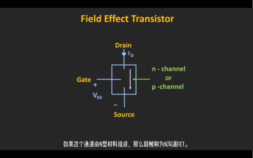 结型场效应管JFET的原理和工作方式详细讲解哔哩哔哩bilibili