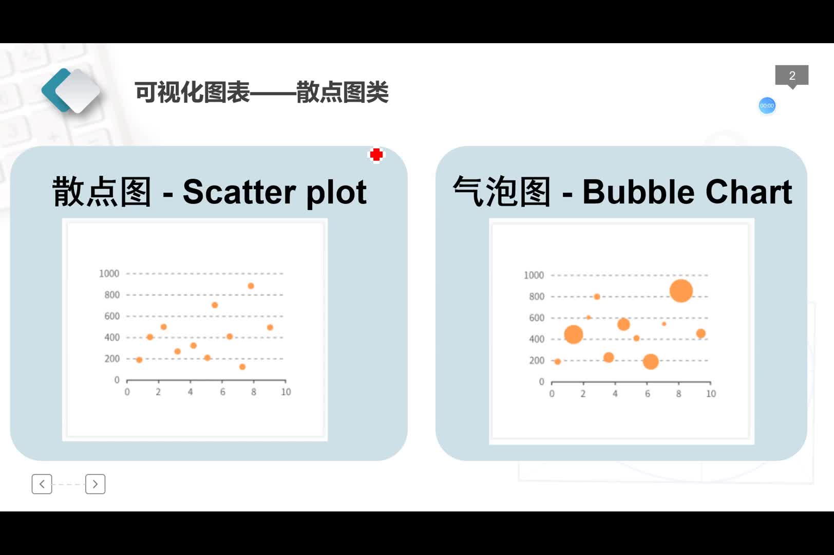 统计图03、散点图:定义、适用场合和注意事项哔哩哔哩bilibili