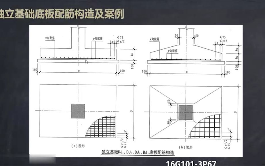 [图]16G101平法图集，独立基础底板配筋计算