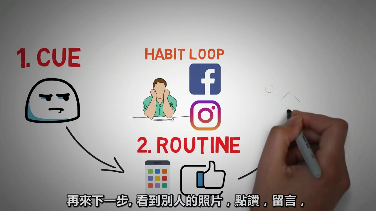 [图]习惯之为什么很重要 - The Power of Habit