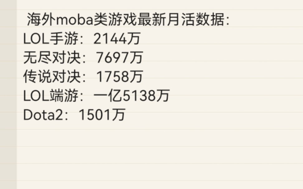 海外moba游戏最新月活数据哔哩哔哩bilibili