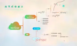 11.3 磁通量 磁场的高斯定理