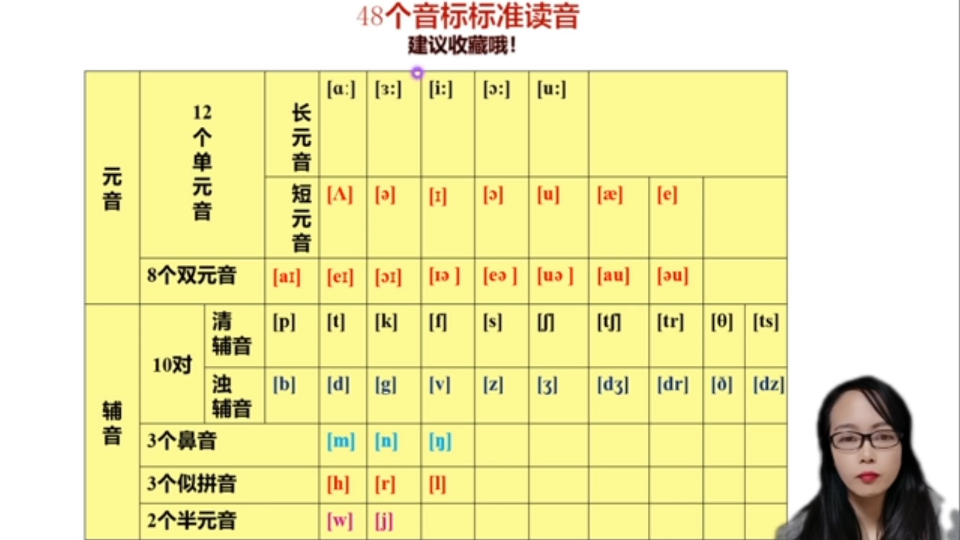 48个国际音标的正确读音,建议收藏哦!哔哩哔哩bilibili