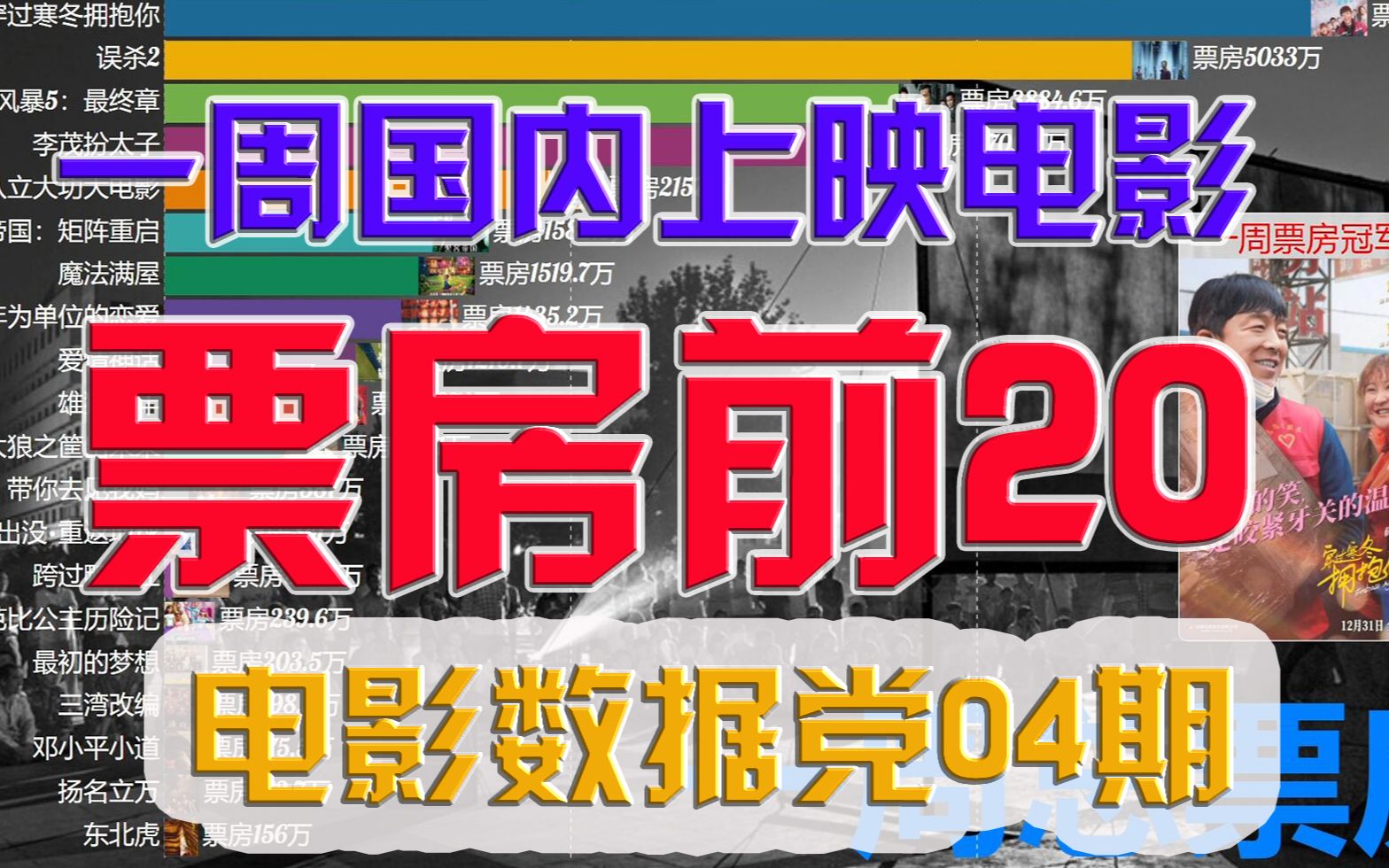 【电影数据党04期】一周国内上映电影票房排行榜TOP20,单日票房和总票房哔哩哔哩bilibili